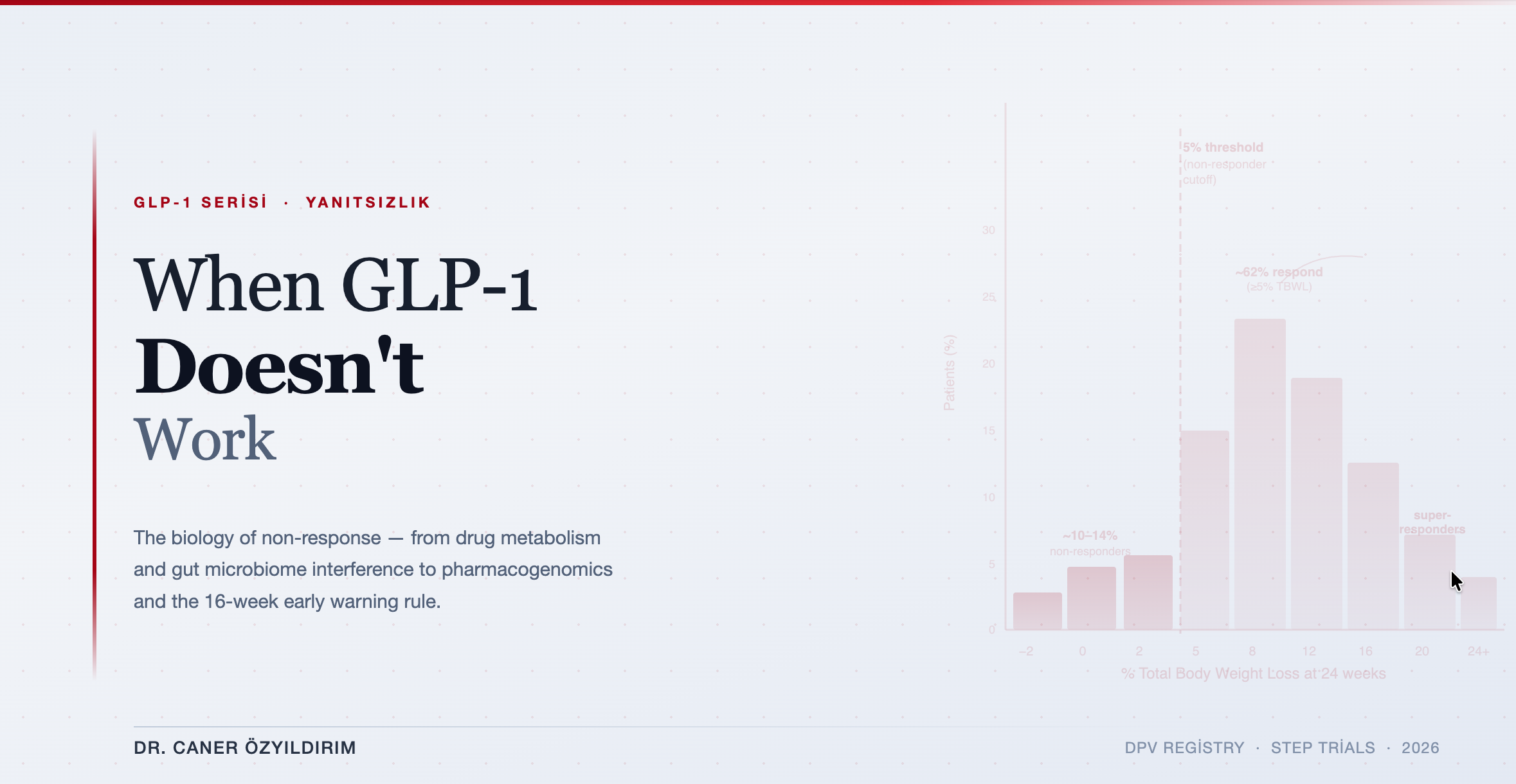 GLP-1 İlaçlarına Dirençli Bir Grup Var