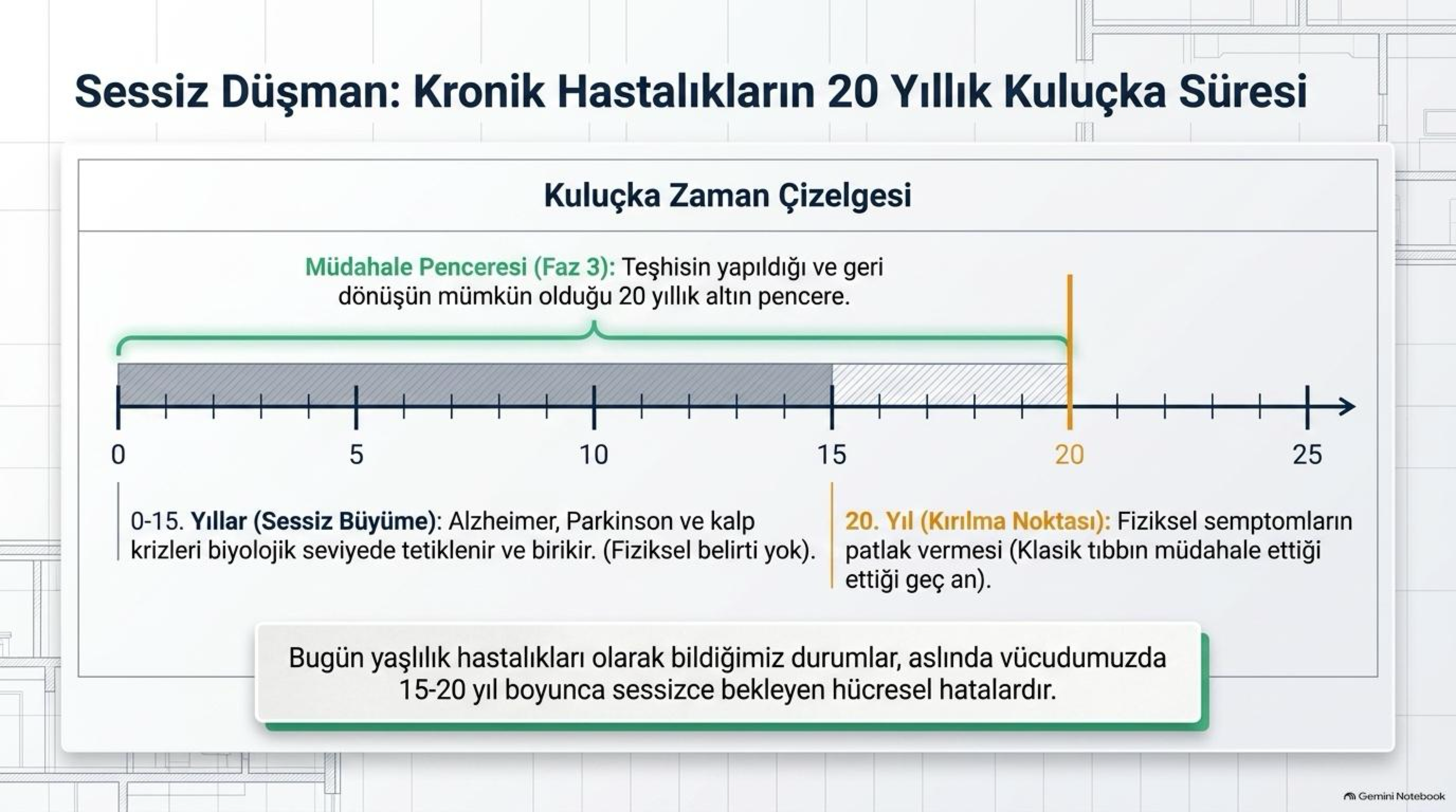 Sessiz Düşman: Kronik Hastalıkların 20 Yıllık Kuluçka Süresi