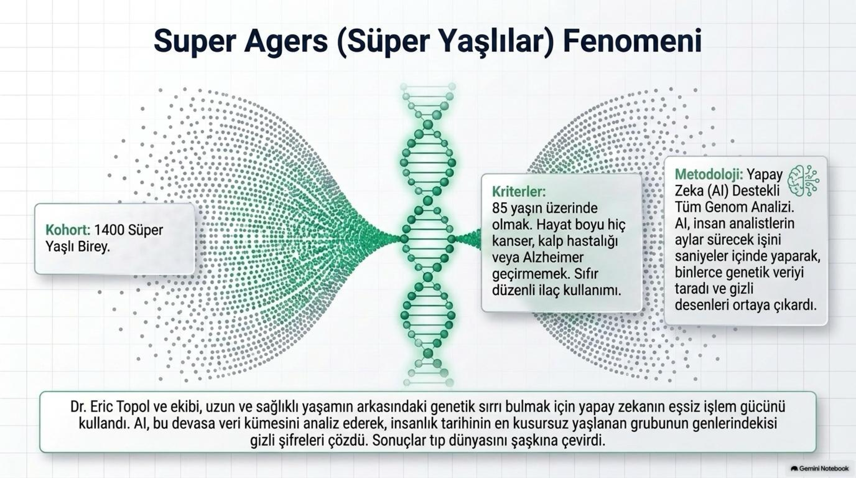Super Agers (Süper Yaşlılar) Fenomeni: 1400 Bireyin WGS Taraması