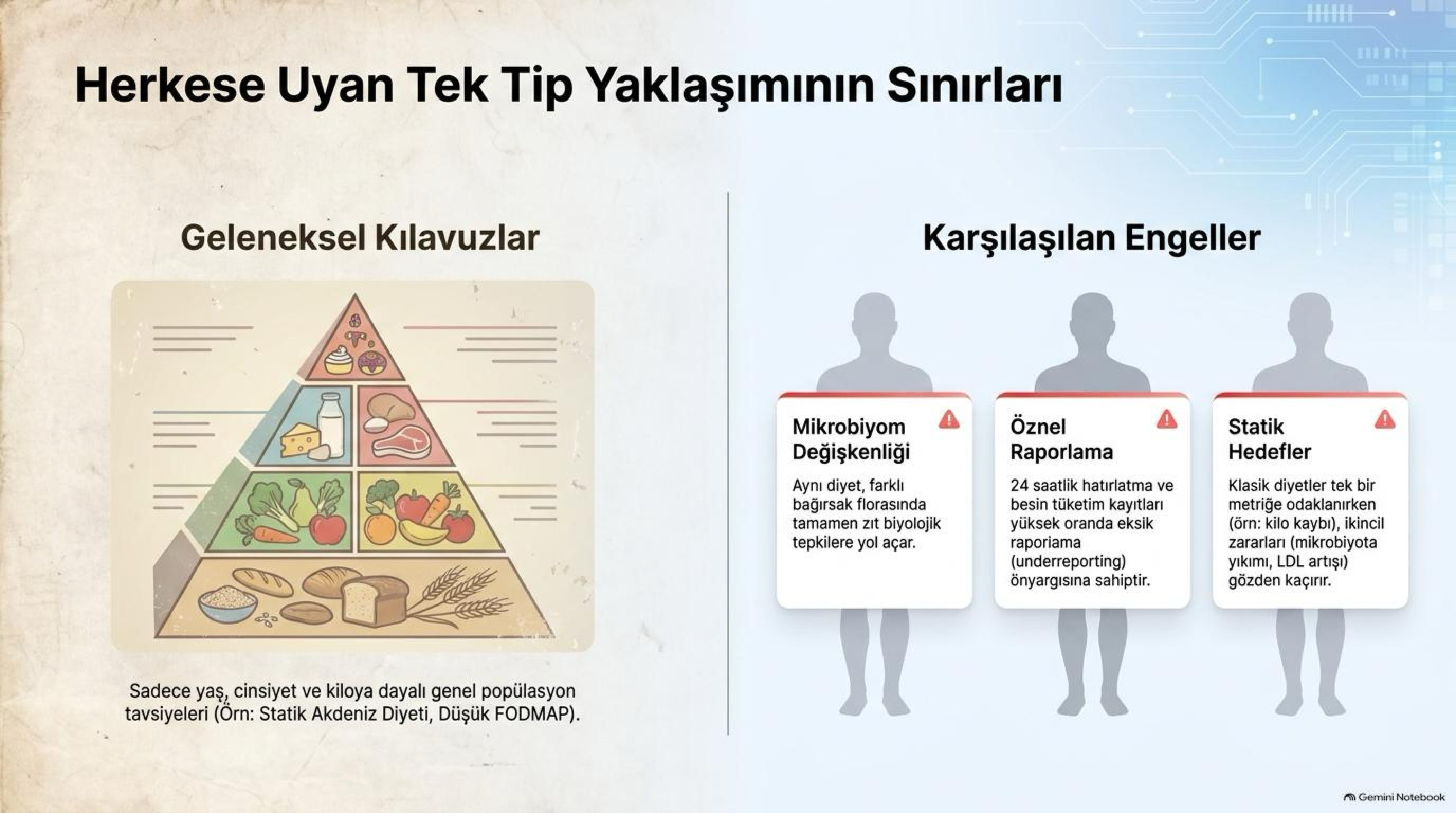 Herkese Uyan Tek Tip Yaklaşımının Sınırları